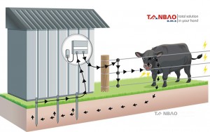 Các bước để xây dựng hàng rào xung điện